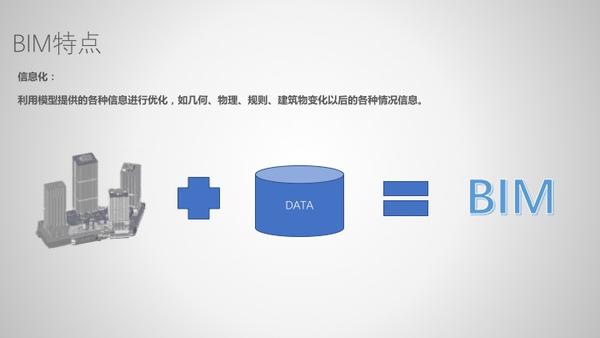 什么是 BIM,它的具体作用是什么?