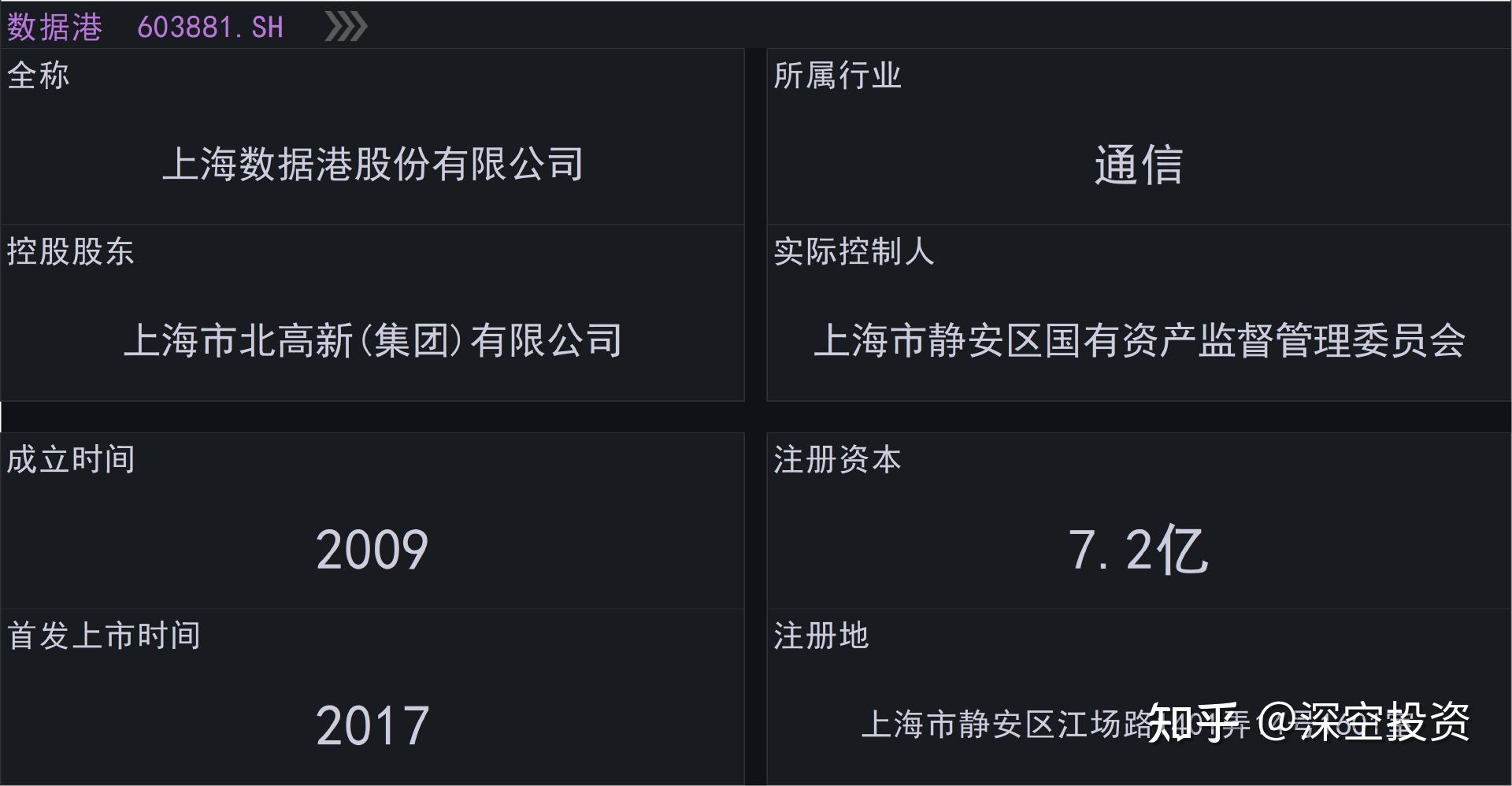 第127期 | 拆解上市公司:数据港 - 知乎