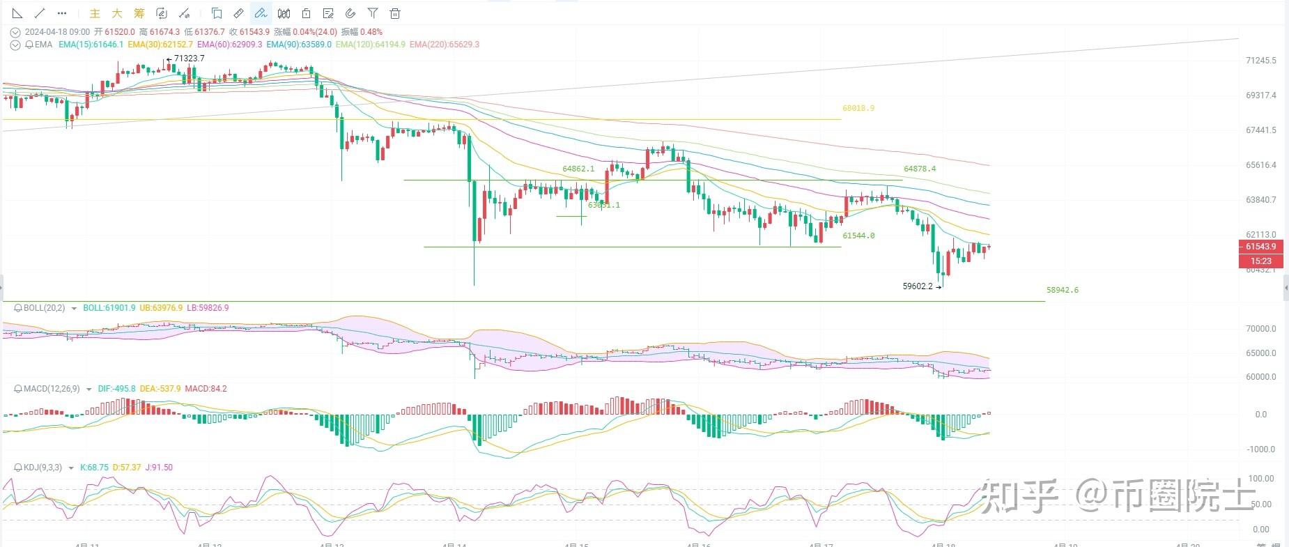 418币圈院士权威解读比特币最新行情剖析机密尽在文中