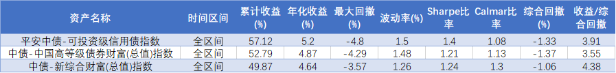 浅析常见的债券指数 - 知乎