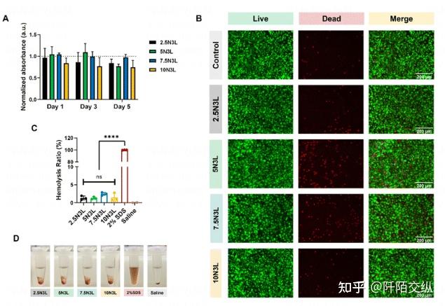 Biomaterials Science：一种可注射的、温度敏感的新型水凝胶止血剂 - 知乎