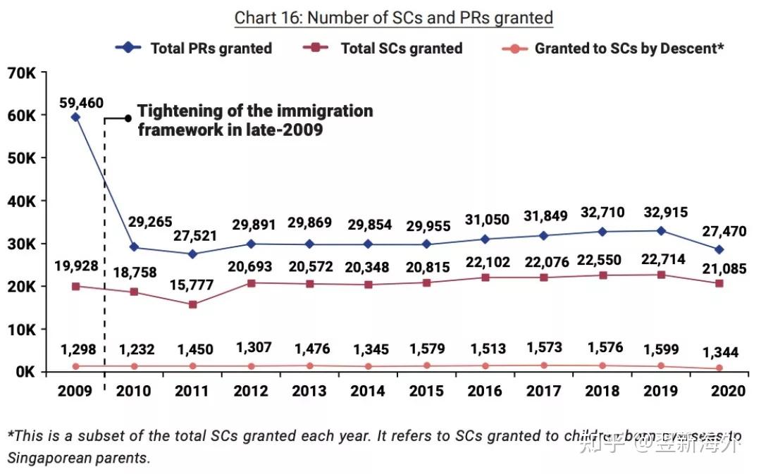 新加坡2021人口简报这个年龄段拿到新公民永久居民的最多