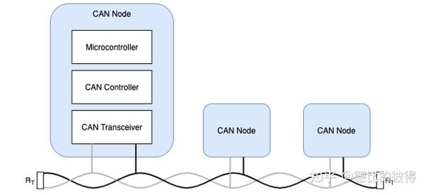 自动驾驶系统梳理：车载通信方式和架构 - 知乎