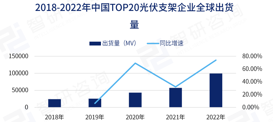 2023中國光伏支架產業現狀及發展趨勢研究報告