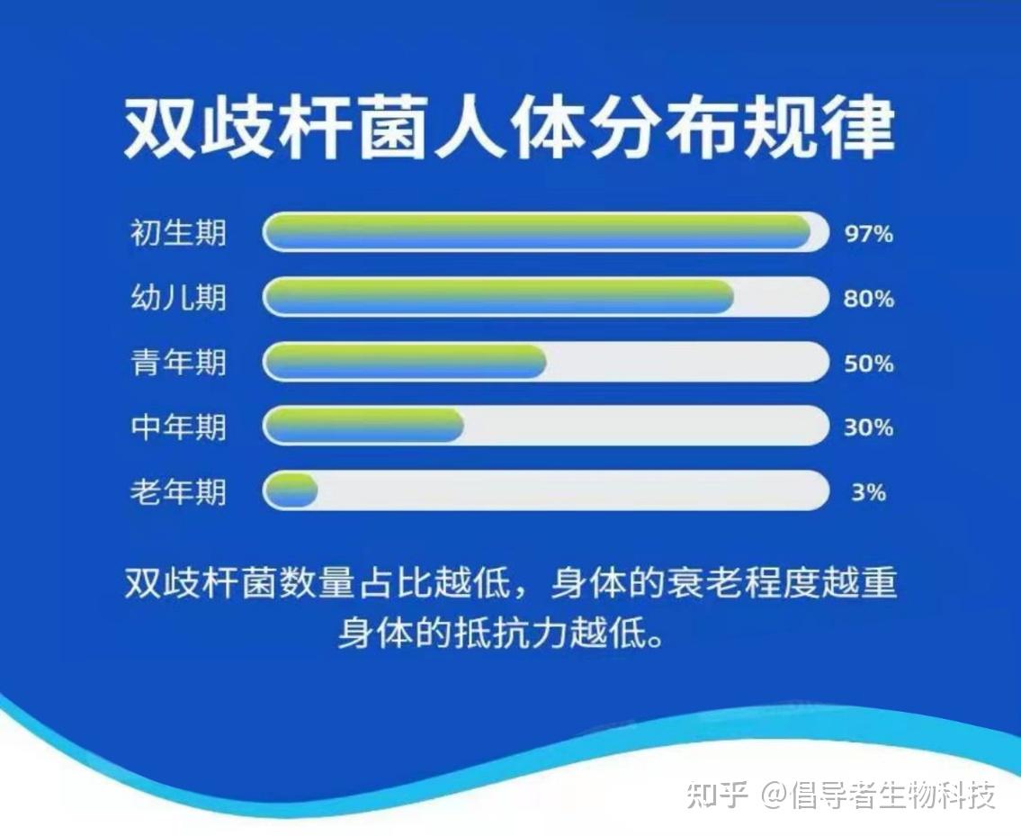 双歧杆菌的搬运工---倡导者生物科技公司 - 知乎