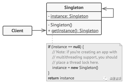 Singleton 单例模式 - 知乎