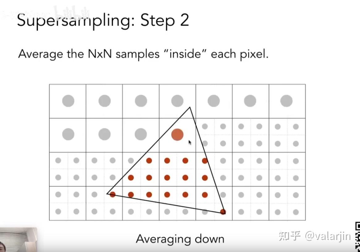 Graphics 06：Rasterization光栅化、Antialiasing抗锯齿 和 Z-Buffering遮挡&可见性 - 知乎