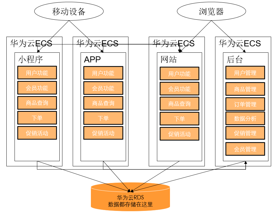 要想下班早,微服务架构少不了 要想下班早,微服务架构少不了