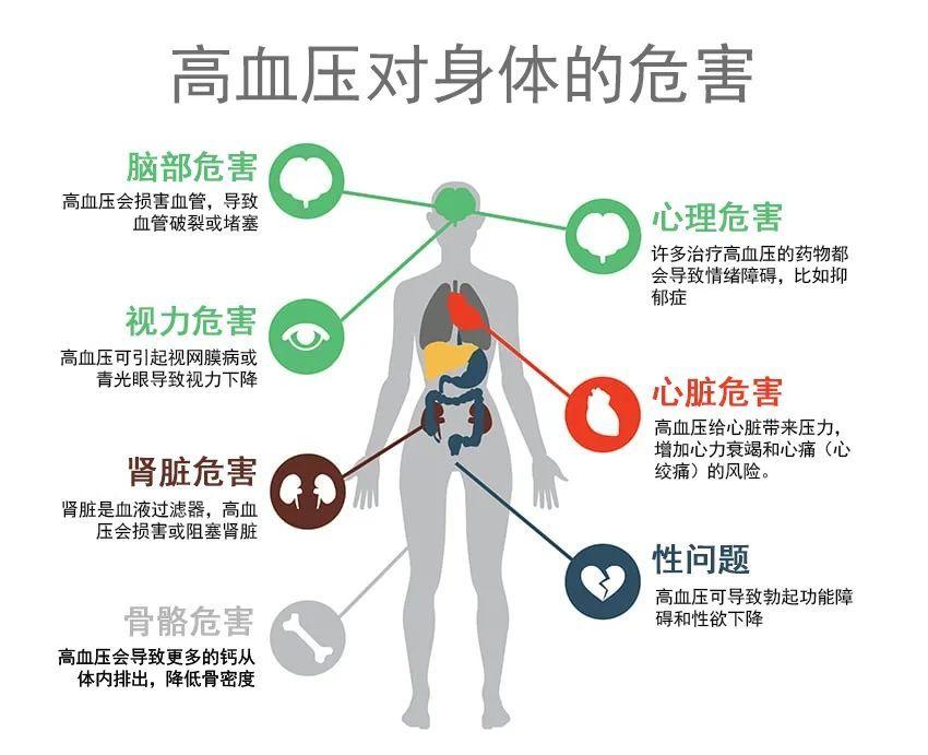 人类健康第一杀手