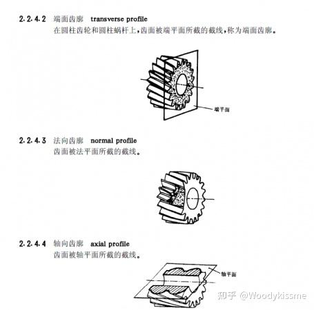斜齿轮的端面和它的法向你分清了吗?(上篇) - 知乎