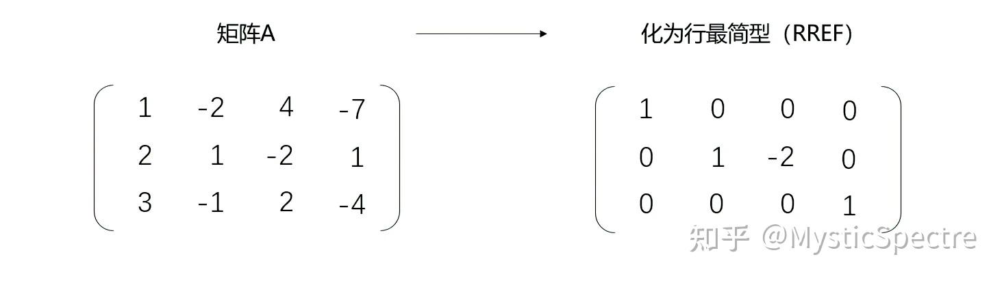 11.2 齐次线性方程组的基础解系和通解 - 知乎