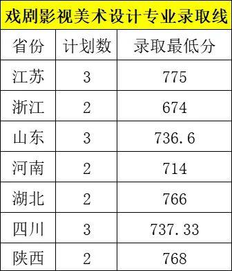 高考美术生大学专业_美术生可以考什么大学_美术生大学可以辅修什么专业