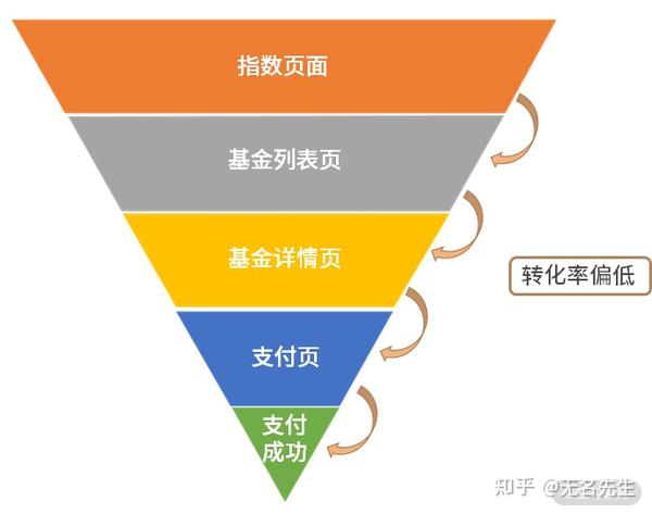 转化跟踪代码误配置导致的数据偏差案例 (转化跟踪代码是什么)