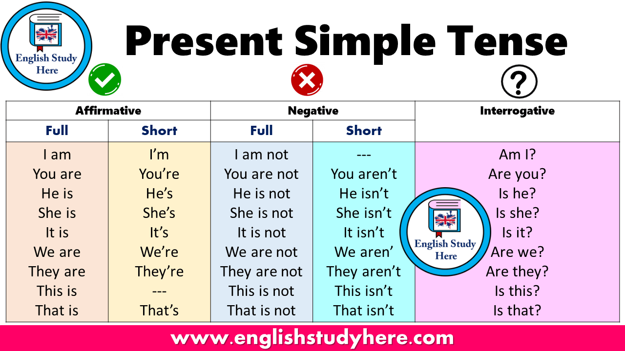 Study verbs. To be present simple таблица. Present simple be таблица. Present simple Tense таблица. To be present simple.