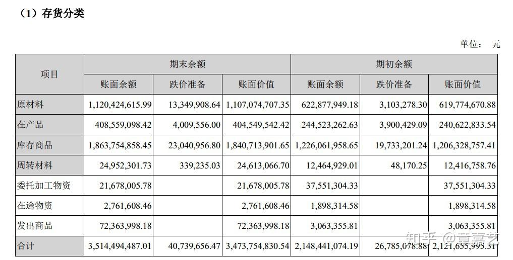 如何通过财务报表预判上市公司业绩