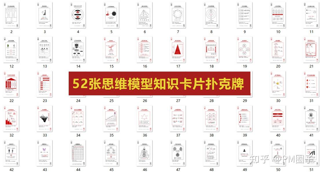 职场必备52张思维模型知识卡片扑克牌