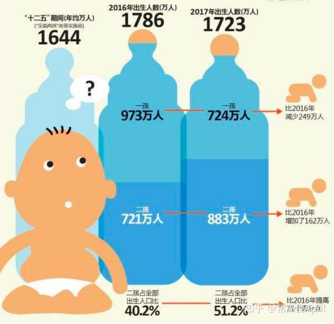 人口自然增长率为负加速到来,着急了,是什么在阻止我们生小孩?