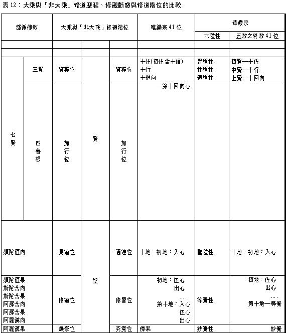 好文共赏:建构以四圣谛为纲领的佛法知识体系 - 知乎
