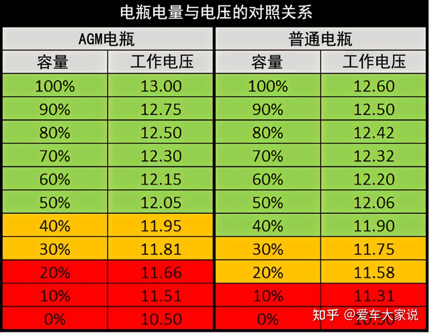 汽车电瓶用了10年还没换:只因做到了这6点! - 知乎