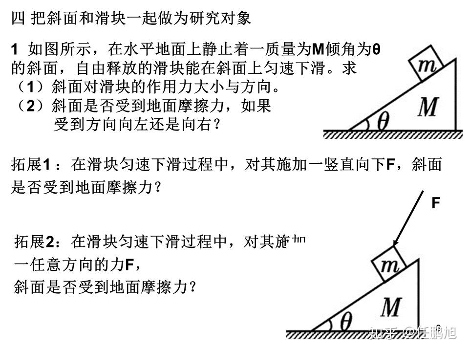 三,斜面固定斜面有摩擦力問題二,固定光滑斜面問題一,斜面上常見的