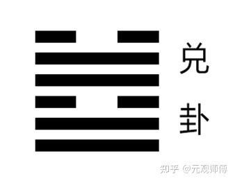 国学《易经》之兑卦的智慧解读 - 知乎