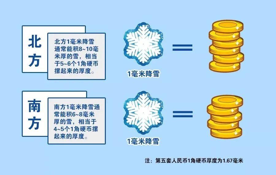 积雪到底有多重?