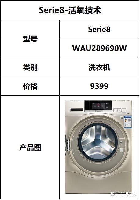 机推荐博世洗衣机怎么选serie2serie4serie6serie8全系列在售型号分析