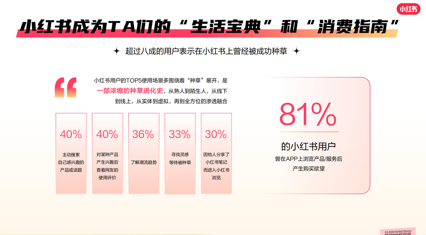 小红书投放信息流广告其实很简单