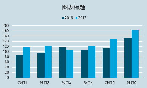 给你的图表增值加分3簇状柱形图上标示增长率箭头