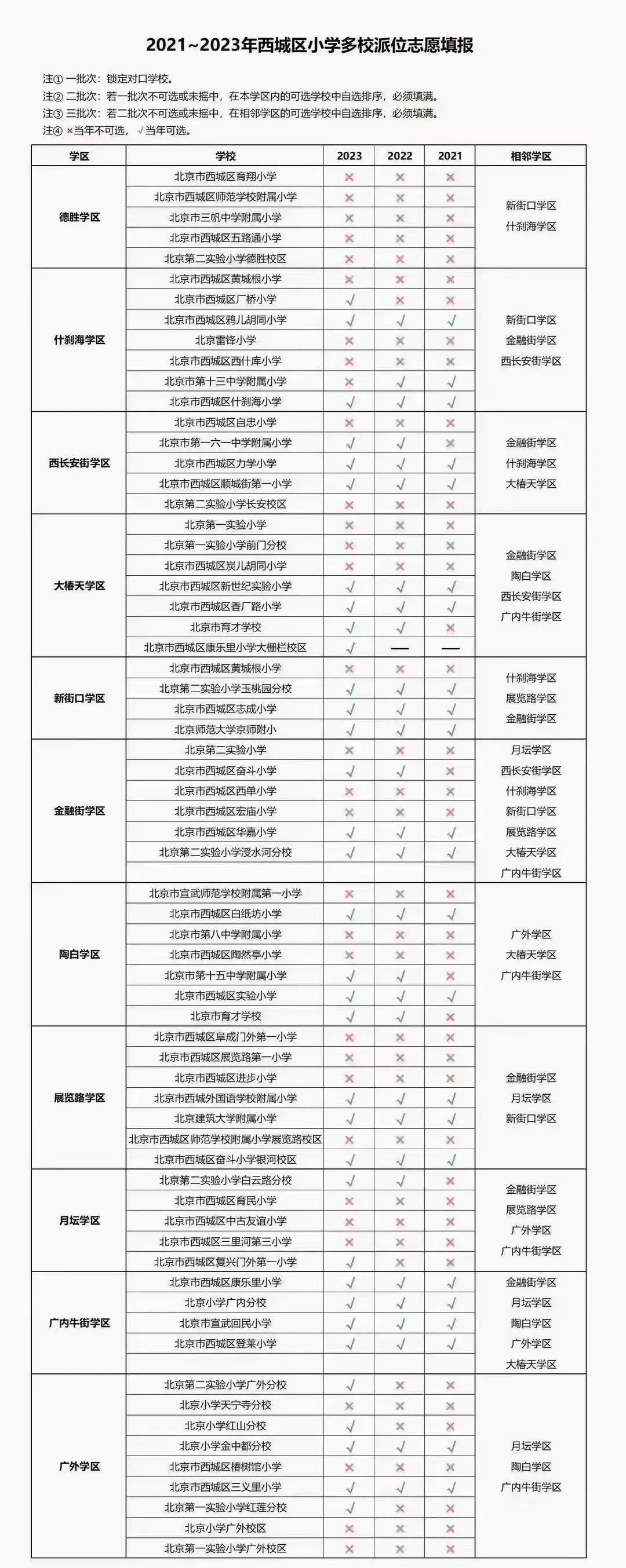 北京星河湾学校图片