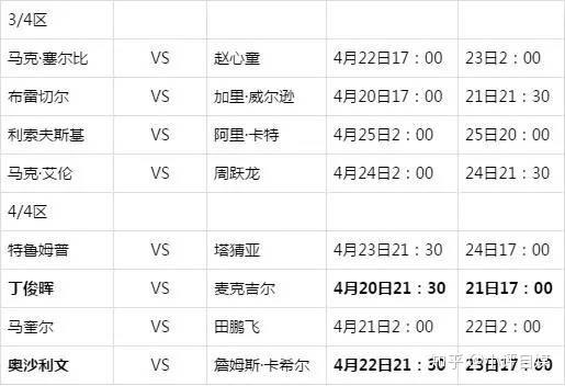 小评自媒:斯诺克世锦赛正赛签表出炉,丁俊晖明晚9点半出战