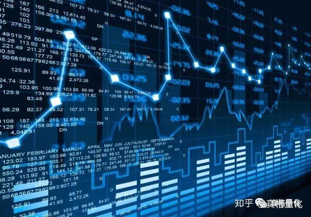 转算法交易的分类