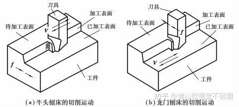 刨削加工特点及范围 - 知乎