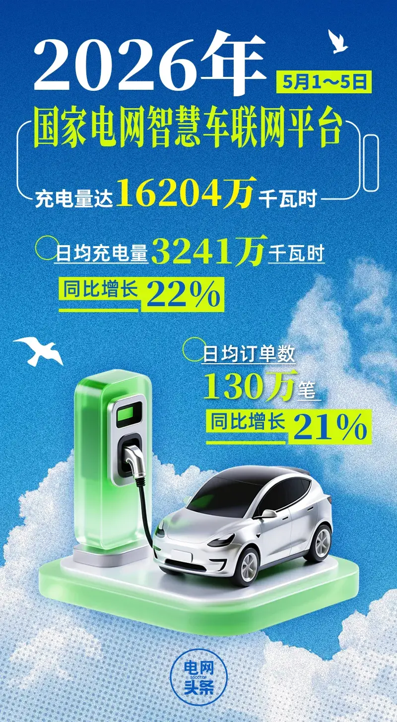 16204万千瓦时!“五一”假期智慧车联网平台充电量创新高