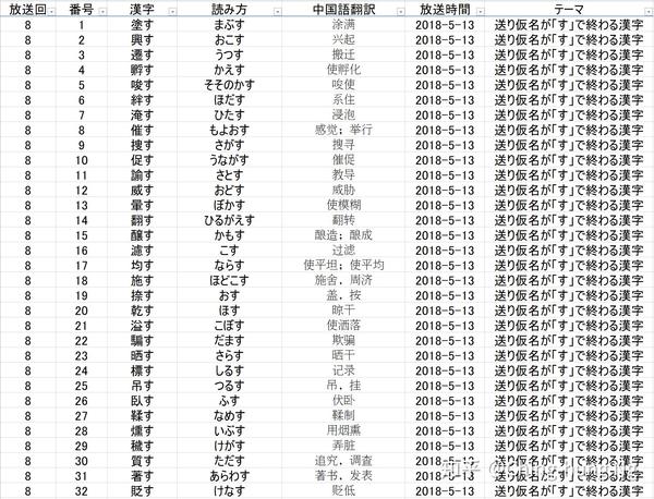 最新 二年 漢字 ここから印刷してダウンロード