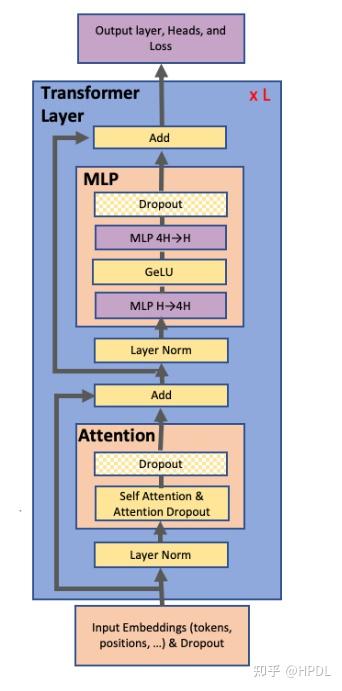 Efficient Large-Scale Language Model Training on GPU Clusters Using ...