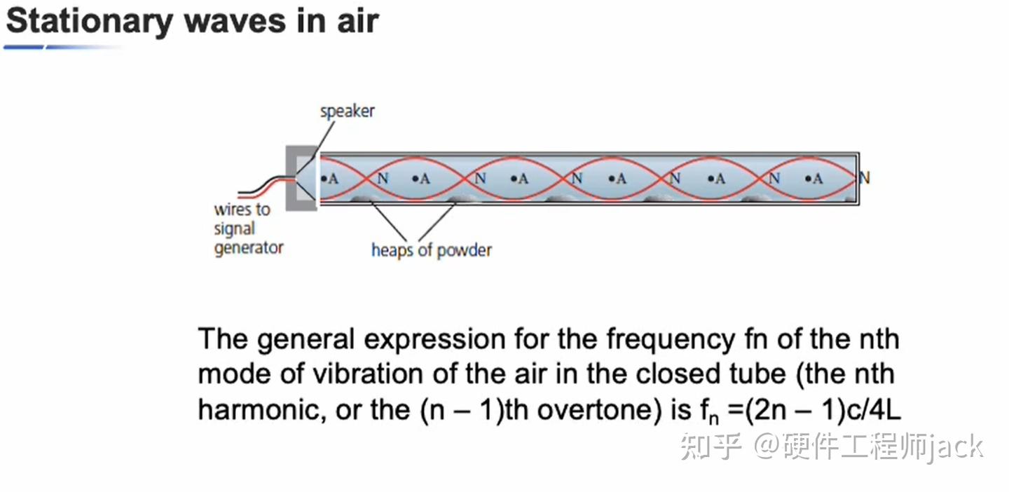 A level 物理第8章 驻波 - 知乎
