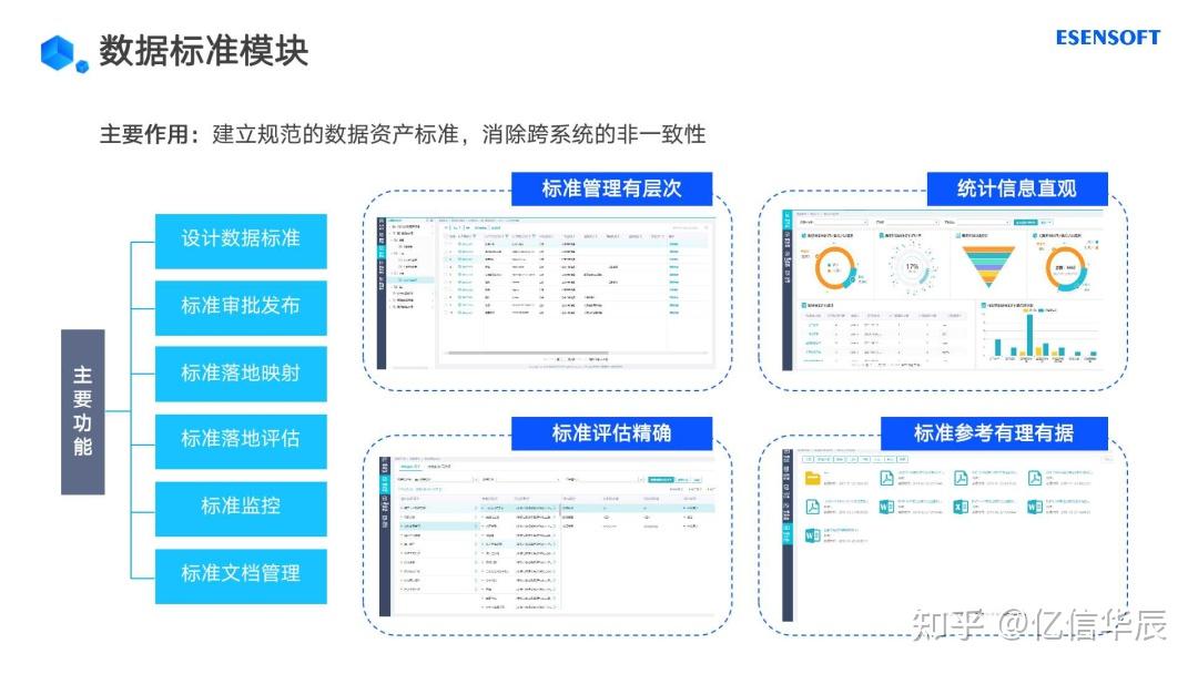 企業數字化轉型如何做好數據資產管理