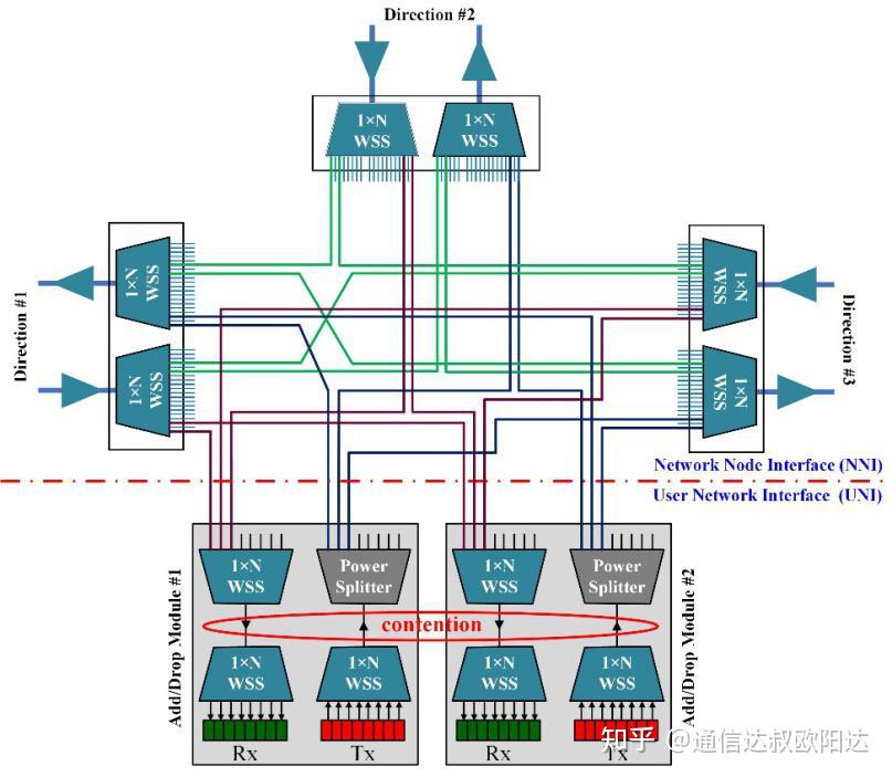Rodm 一文了解ROADM的五种结构与特性 - 知乎