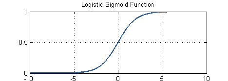 邏輯迴歸 logistics regression 公式推導