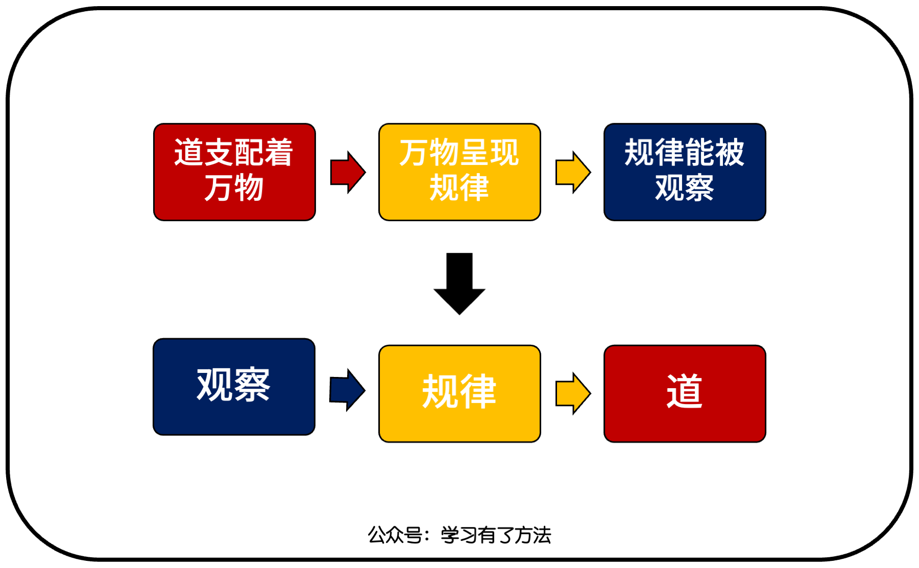 分类学习法:关于「归纳」的一切 - 知乎