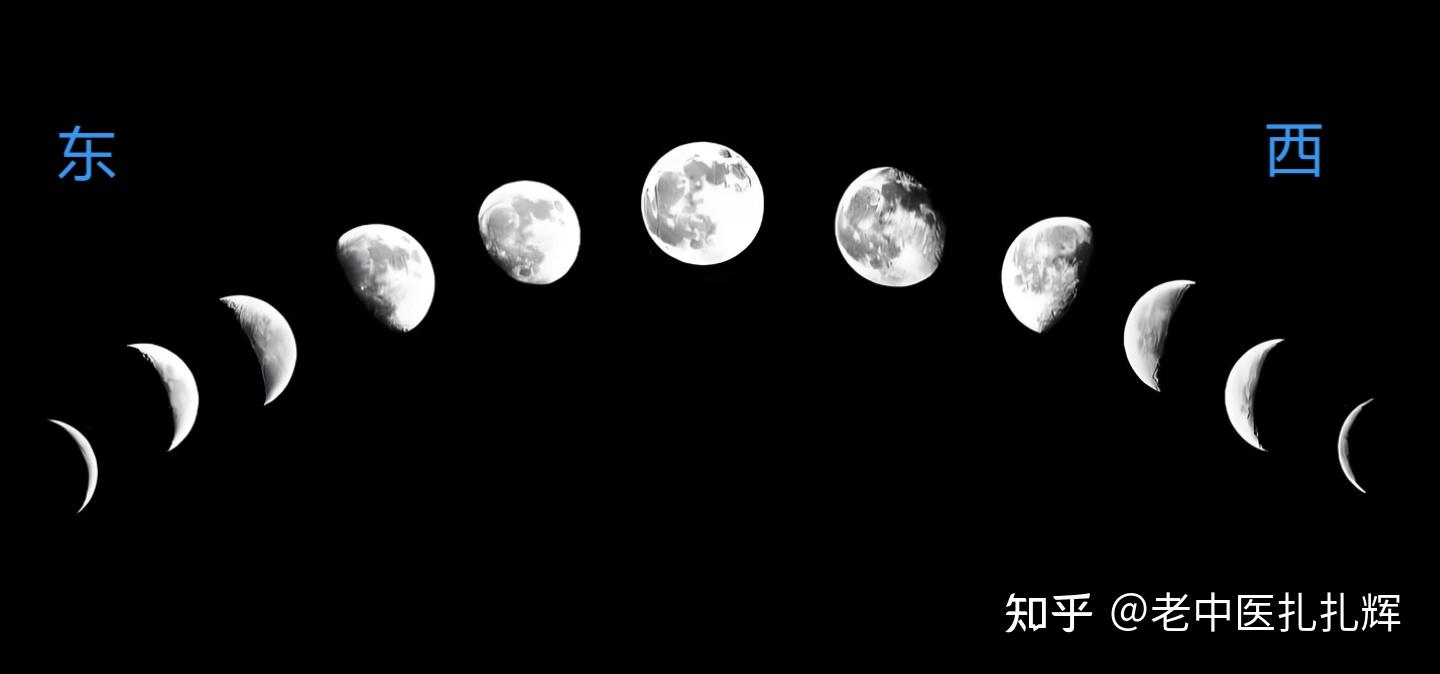 最全月相图解(收藏) - 知乎