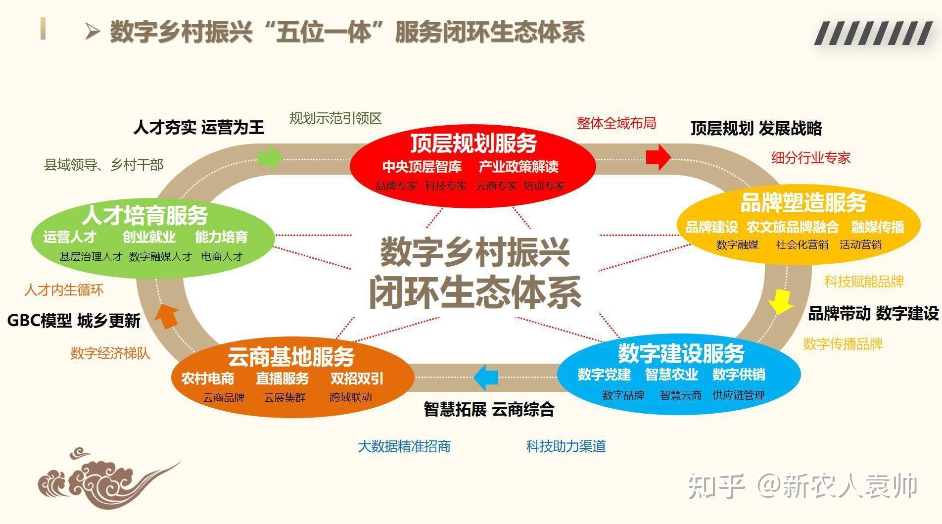 打通多元投融资渠道 赋能城市高质量发展