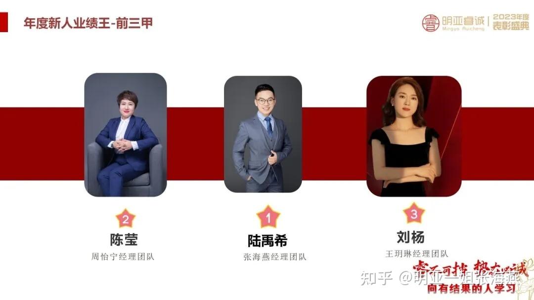 睿不可挡势在必诚明亚第一团队睿诚2023年度总结及表彰圆满举办