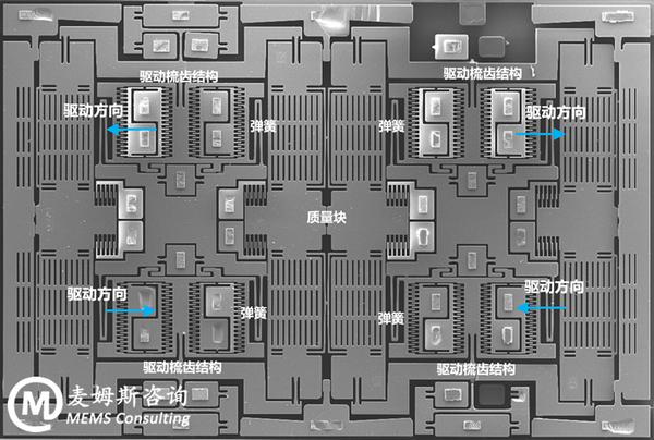 TDK InvenSense惯性测量单元(IMU)IAM-20685产品分析 - 知乎