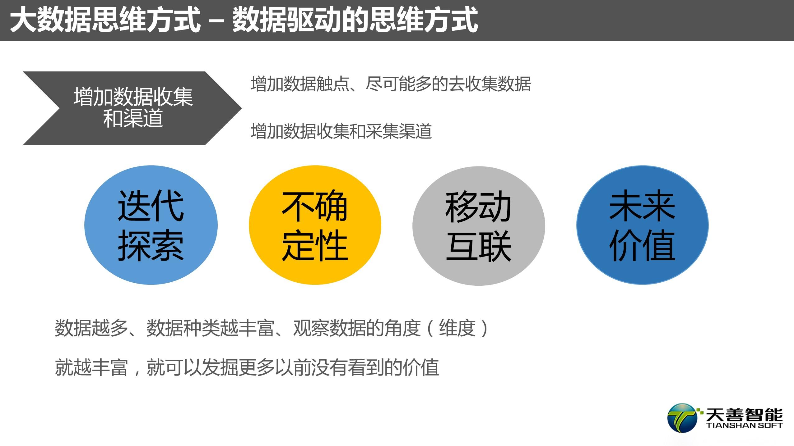 大数据思维与价值核心:数据驱动和业务场景化 - 知乎