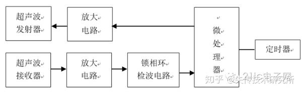 超声波测距原理与制作 知乎