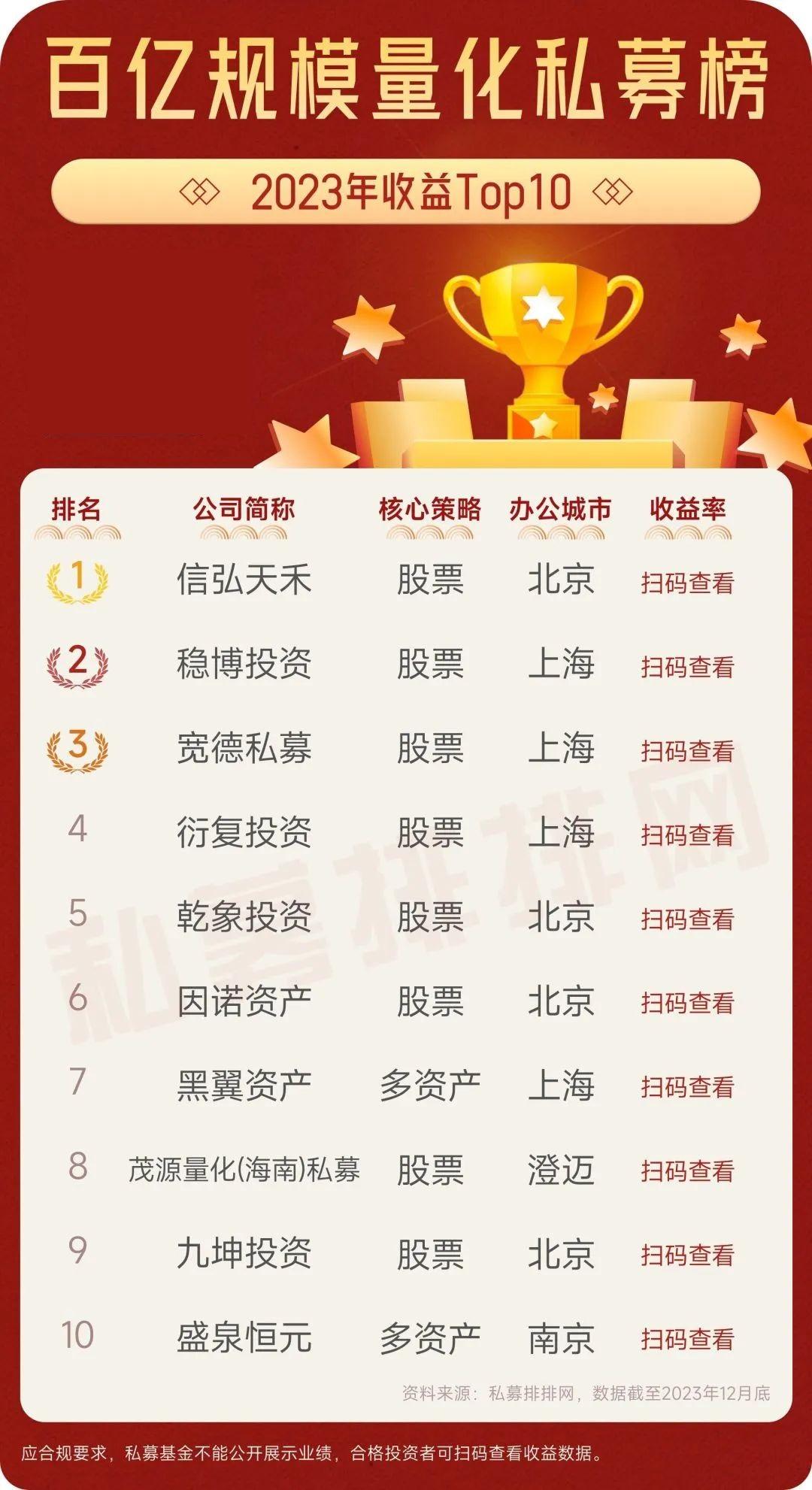 2025中国顶级量化私募排名一览表(附顶级私募排名全名单） - 知乎