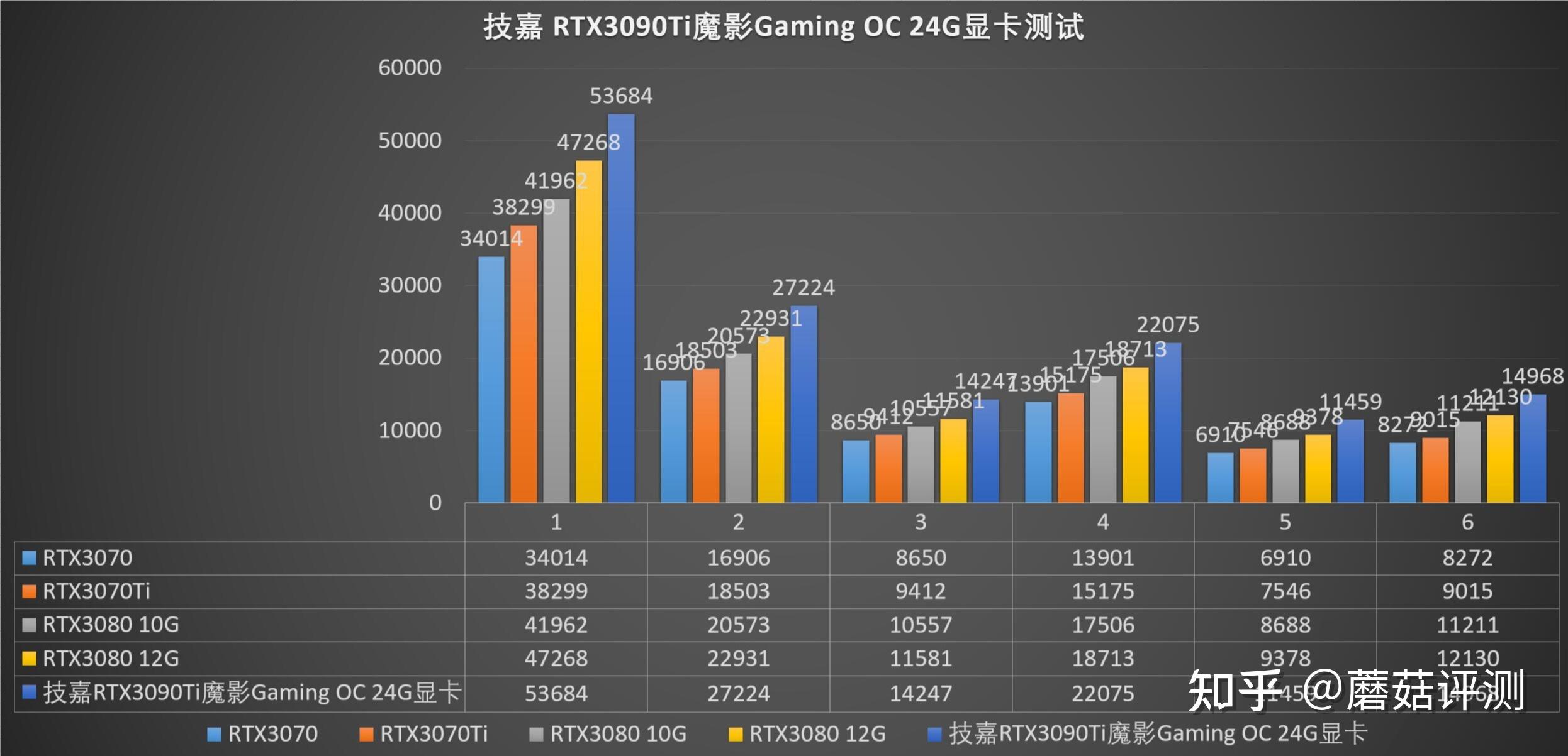 无灯精致沉稳低调技嘉rtx3090tigamingoc魔鹰24g显卡评测