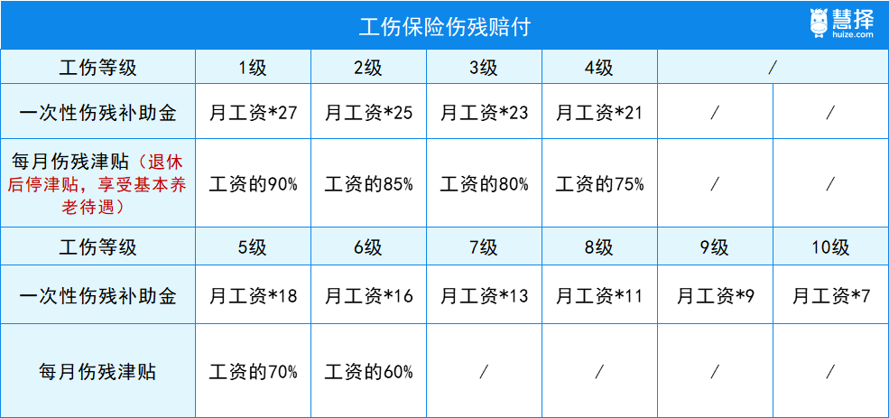 意外險和工傷保險有什麼區別